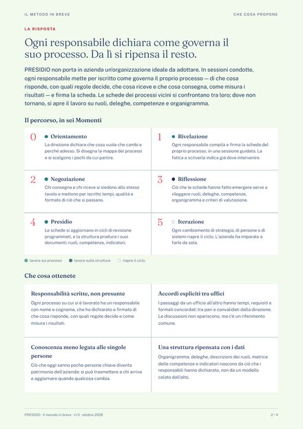 Il metodo in breve, pagina 2