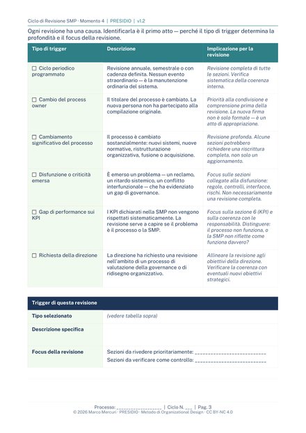 Ciclo di revisione della scheda, pagina di esempio 3