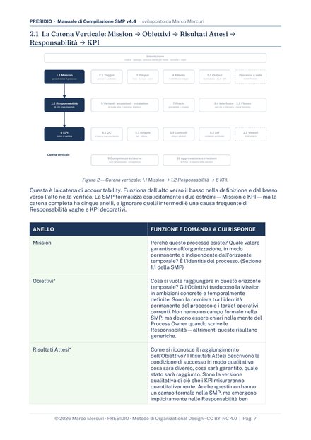 Manuale di compilazione SMP, pagina di esempio 2