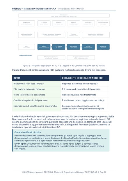 Manuale di compilazione SMP, pagina di esempio 3