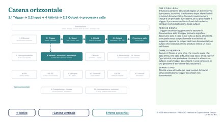 Mappa delle relazioni della SMP, pagina di esempio 3