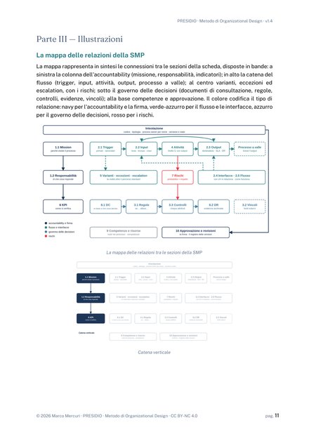 Metodo di Organizational Design, pagina di esempio 3