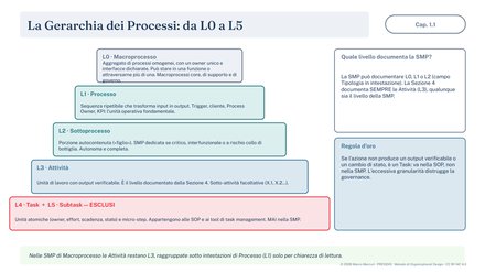 Guida alla compilazione — slide, pagina di esempio 2