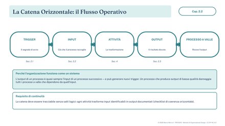 Guida alla compilazione — slide, pagina di esempio 3